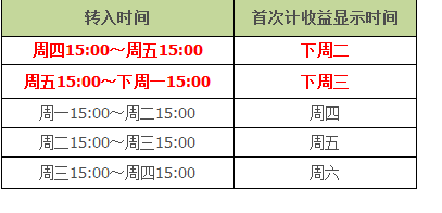 余额宝显示客官别急是什么2