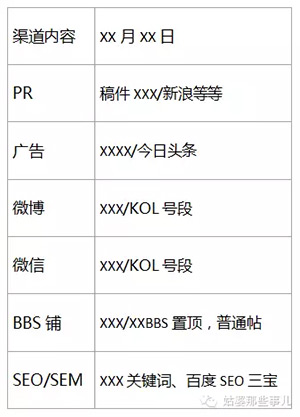 在阿里是怎么做“造节”营销的？3