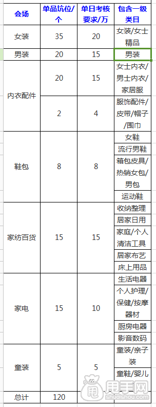 2015年淘宝清仓双十一单品招商公告1