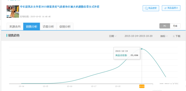 淘宝清仓活动卖家总结汇报3