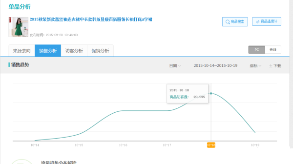 淘宝清仓活动卖家总结汇报2