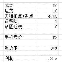 淘宝清仓活动卖家总结汇报1