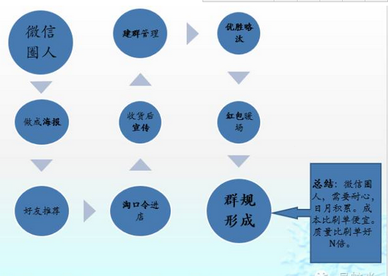 淘宝经验：教你15天打造月销过万爆款的秘诀2