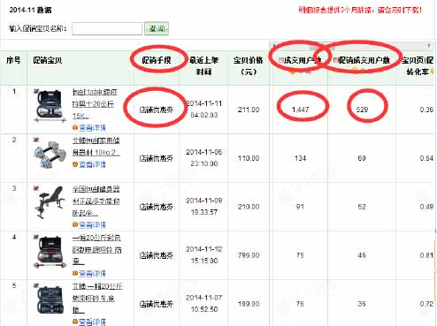 双11玩法高境界：优惠劵以低成本换高转化5