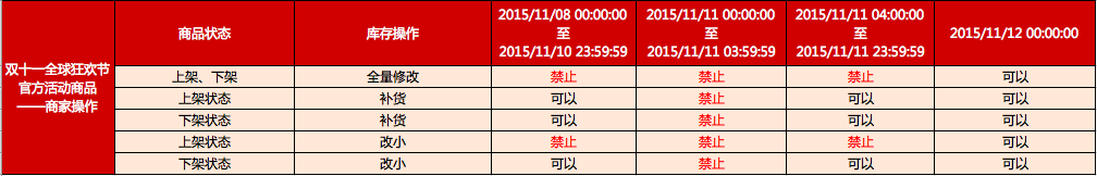 双十一活动热点操作解析2