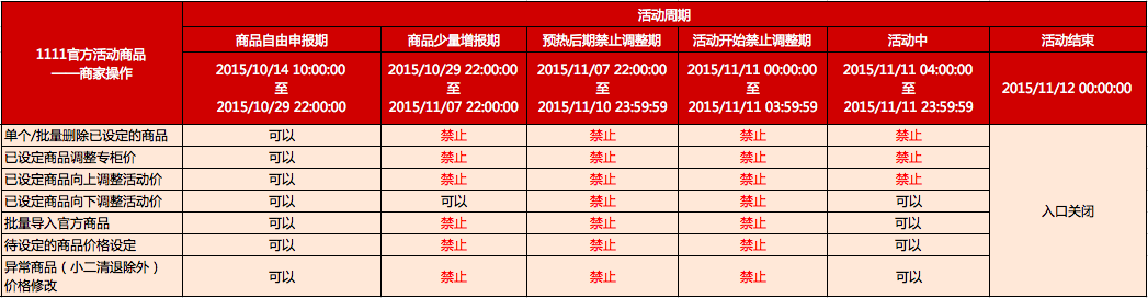 双十一活动热点操作解析1