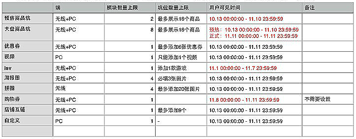 双十一活动热点操作解析4