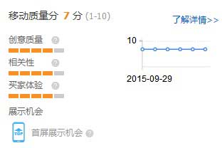 直通车质量得分的这些新变化你了解吗？3