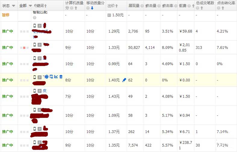 直通车质量得分的这些新变化你了解吗？2