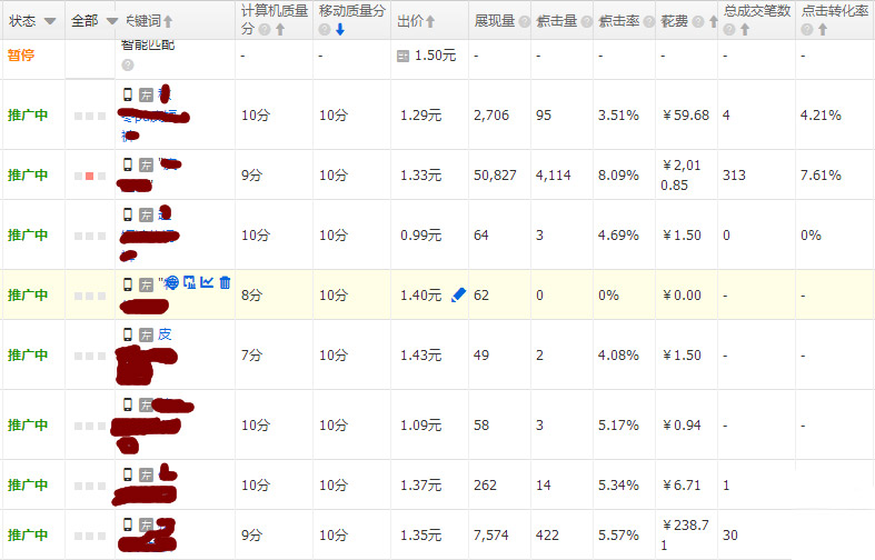 提高直通车关键词质量分技巧分享2