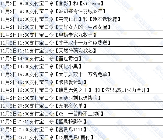 11月2号支付宝红包口令汇总3