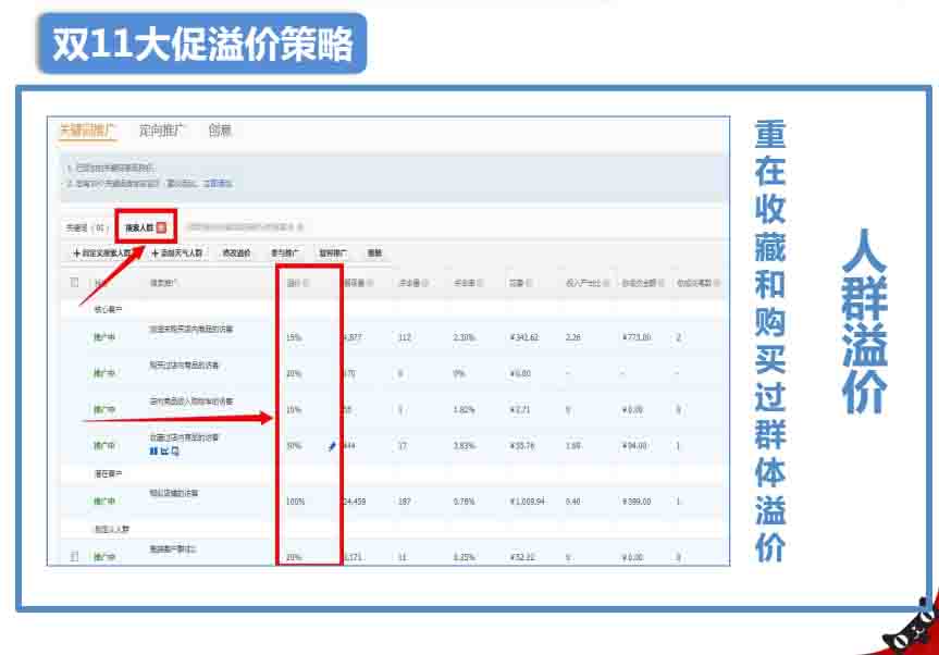 直通车手如何处理好双十一促中、促后？1