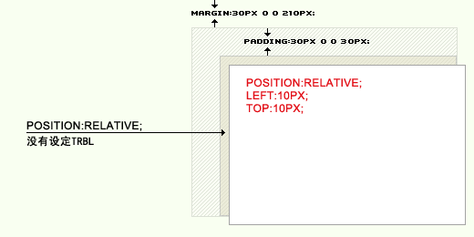 名词解释:absolute与relative2