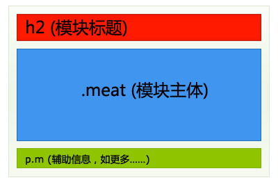 Div CSS实例教程：页面制作方法4