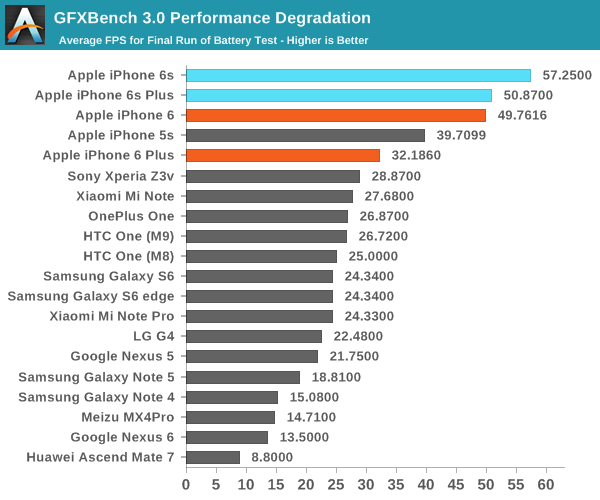 iPhone 6S续航怎么样5