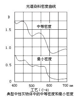 色彩与色温的知识2