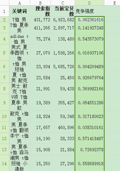 数据魔方优化大类目宝贝标题4