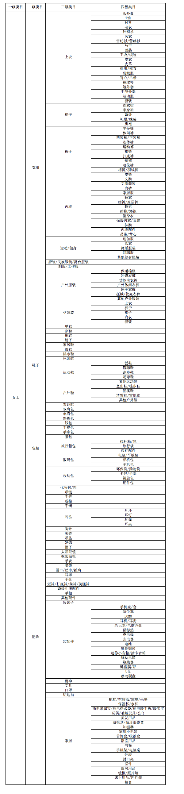 蘑菇街如何选择类目？1