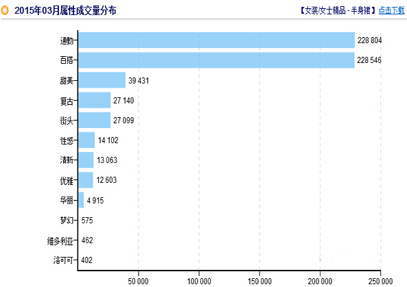 如何快速让店铺流量翻倍增长？2