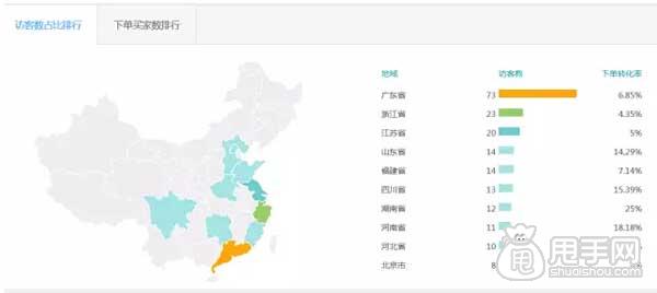 关于直通车推广技巧之质量得分1