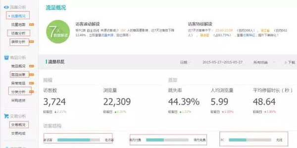 淘宝提高店铺流量 这些技巧用了吗？3