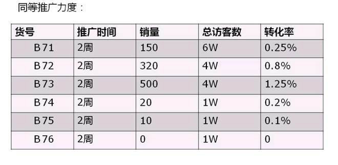 史上最全的打造爆款流程8