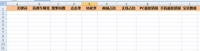 2015年宝贝标题组合技巧5