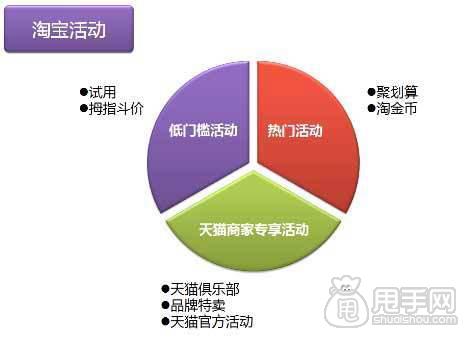 史上最全的打造爆款流程13