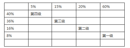 皇冠卖家经验分享：如何降低推广成本1