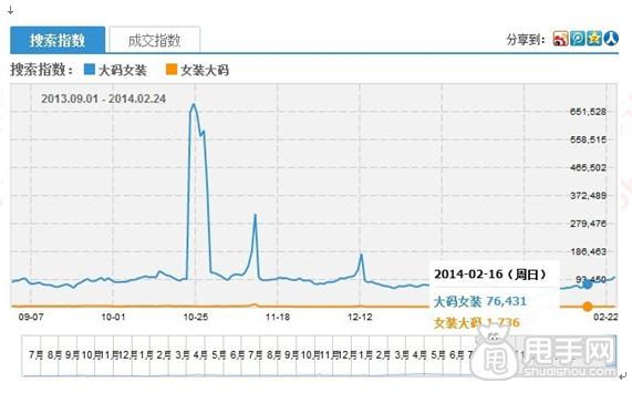 你的宝贝标题也能得到快速优化2