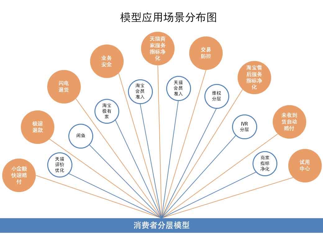 淘宝评级规则3