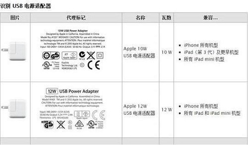 iPhone充电器可以和iPad充电器混用吗？1