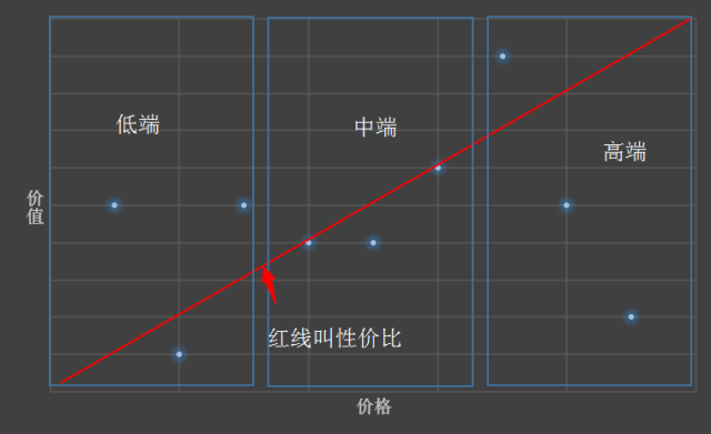 高手是这样快速打造爆款的（七）2