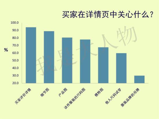 店铺整体转化率如何还要看内功2