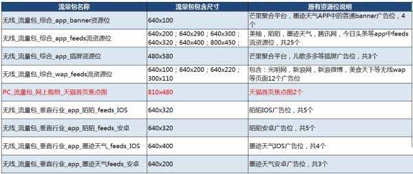 2015中小卖家怎么利用钻展做好清仓和上新？1