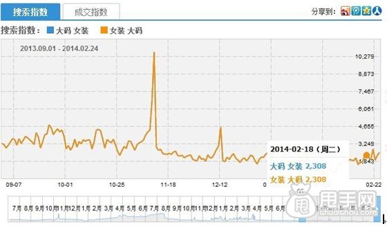 你的宝贝标题也能得到快速优化1