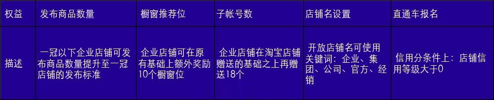 你知道企业店铺应该享有哪些权利吗？1