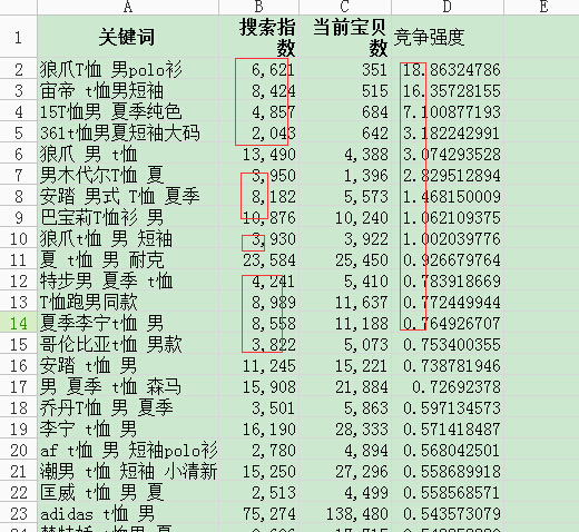 数据魔方优化大类目宝贝标题6