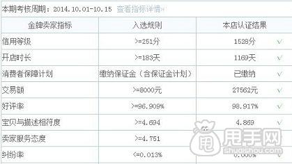 淘宝金牌卖家的“交易额”是如何计算的？1