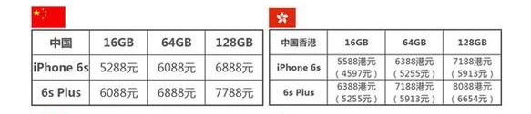 国行/港版iPhone6s哪个好2