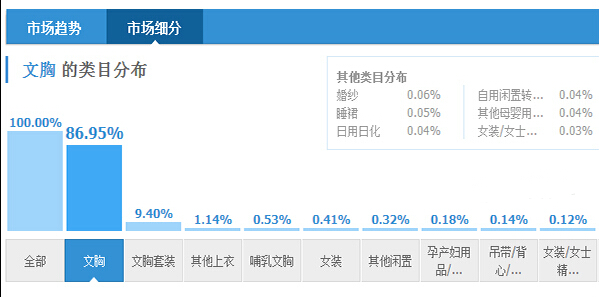 如何快速让店铺流量翻倍增长？1