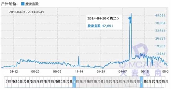 淘宝运营：五一黄金周 怎样守住无线流量？3