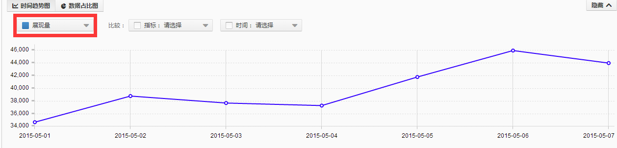 如何利用直通车上无线端首屏？8