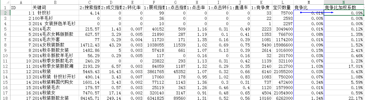 高手是这样快速打造爆款的（四）7