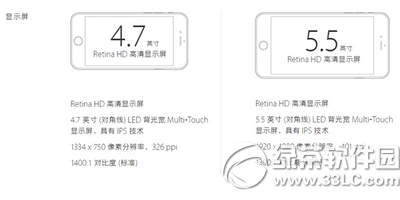 iphone6s分辨率是多少3