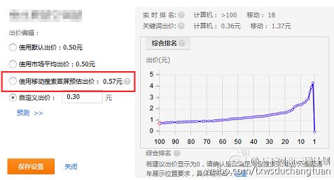 无线端手机淘宝直通车降价大玩法1