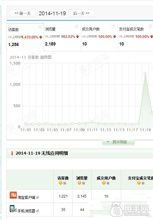 怎样提高报名天天特价通过率1