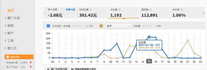 小日限额的直通车如何做好优化1