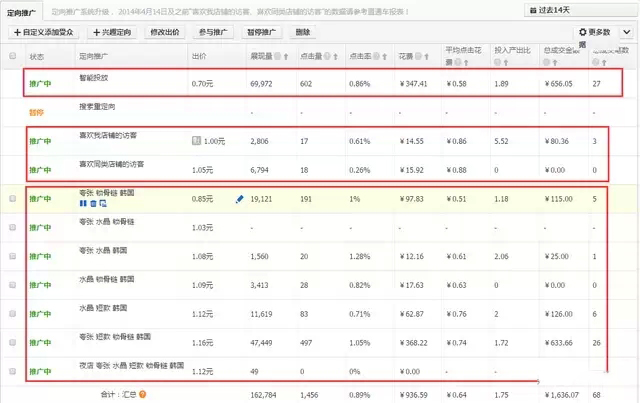 做好直通车定向推广 引入精准流量1