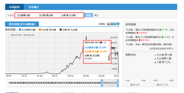 宝贝标题关键词组合技巧3